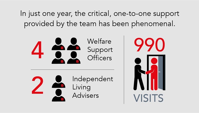 PS-Annual Review 2021- infographics3 PS-Annual Review 2021- infographics3
